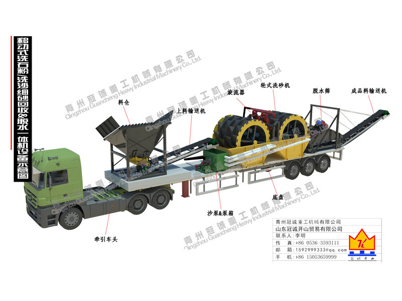 移動(dòng)式洗沙細沙回收&脫水一體機設備