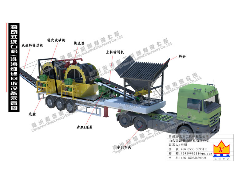 移動細沙回收設備